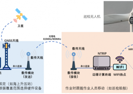 华能清能院入选北斗导航定位系统应用典型案例
