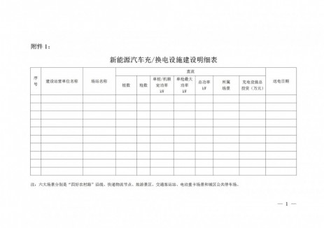 阳泉市郊区人民政府办公室关于印发《阳泉市郊区区域充换电设施补短板试点奖补资金使用方案》的通知