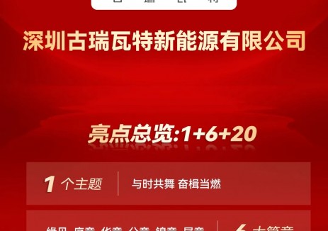 古瑞瓦特将亮相“国能网·第十届新能源产业年会”，角