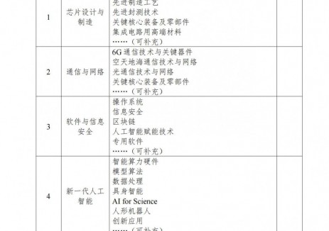 广东征集“十五五”电子信息、新材料、新能源等领域重点技术布局建议