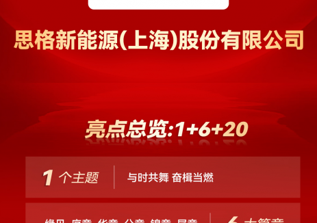 以“中國(guó)動(dòng)能”領(lǐng)跑全球儲(chǔ)能賽道！思格新能源將亮相第2025第四屆<em>儲(chǔ)能產(chǎn)業(yè)</em>大會(huì)