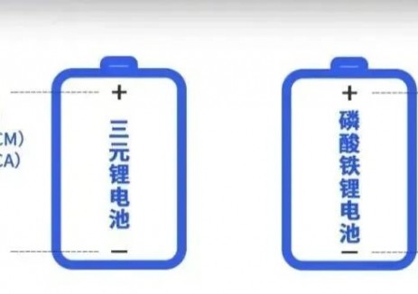 科普丨5年之后，对比磷酸铁锂与三元锂表现如何？