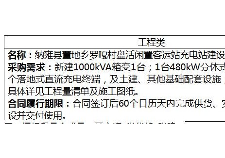 中標(biāo) | 貴州畢節(jié)市納雍縣董地鄉(xiāng)羅嘎村<em>充電站</em>建設(shè)項(xiàng)目（二次）中標(biāo)（成交）結(jié)果公告
