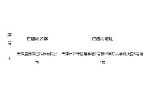 中标 | 山西永济市<em>充换电</em>补短板试点建设综合技术指导服务项目结果公告