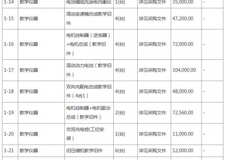 招标 | 广东梅州职业技术学院新能源汽车技术实训室建设项目招标公告