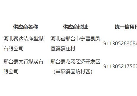 中標(biāo)｜2025年未實(shí)施煤改<em>清潔能源</em>村莊優(yōu)質(zhì)型煤（蘭炭）購(gòu)置項(xiàng)目中標(biāo)公告