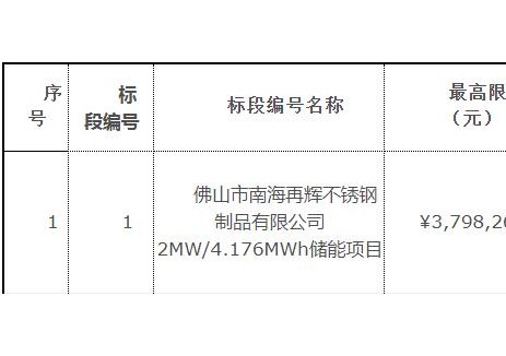 招标 | 广东佛山2MW/4.176MWh储能项目招标