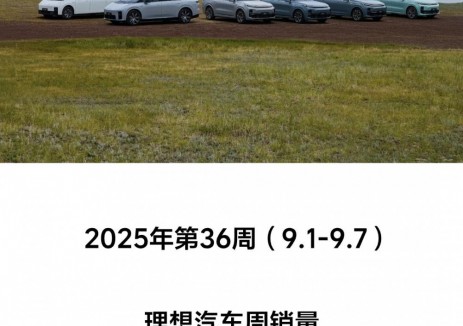 理想汽车2025年第36周（9月1日-9月7日）销量0.61万辆
