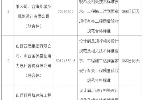 中标 | 山西省河津市2025年充电桩建设项目EPC总承包中
