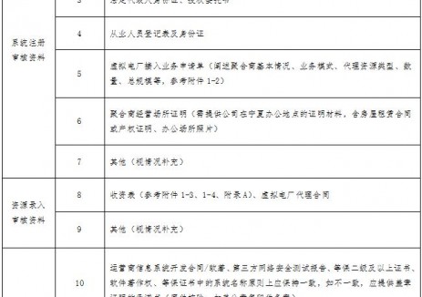 寧夏修訂<em>虛擬電廠(chǎng)</em>運(yùn)營(yíng)管理細(xì)則