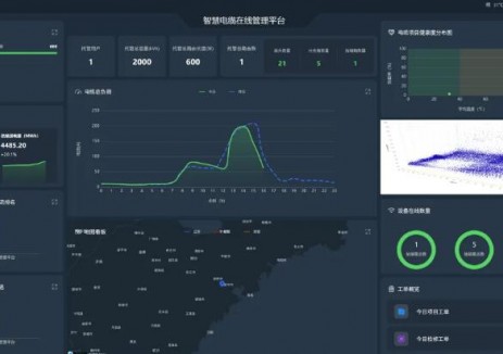 国家能源集团青海海西公司电缆局放信号降噪技术取得突破
