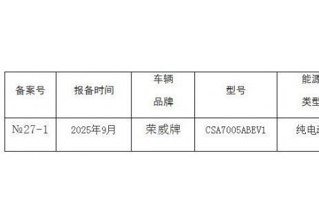 安徽铜陵市：发布巡游出租汽车新能源车型备案公告（第