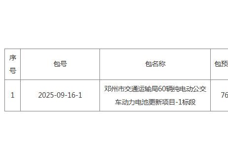 招標(biāo) | 765萬！河南鄧州市60輛純電動(dòng)公交車<em>動(dòng)力電池</em>更新項(xiàng)目公開招標(biāo)公告