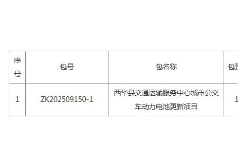 招標(biāo) | 河南周口市西華縣公交車<em>動(dòng)力電池</em>更新項(xiàng)目競(jìng)爭(zhēng)性磋商公告