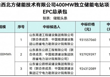 中标 | 1.3204~1.3399元/Wh！山西临汾400MW/700MWh混合储能EPC中标候选人公示