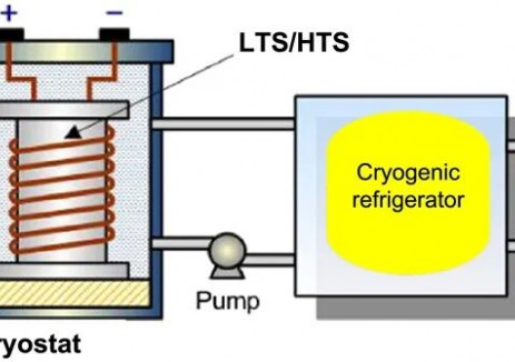 科普丨什么是超导储能？