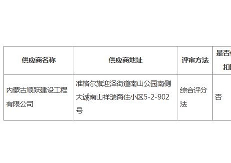 準格爾旗大路鎮(zhèn)人民政府大路鎮(zhèn)創(chuàng)業(yè)社區(qū)新<em>能源</em>汽車充電樁建設(shè)項目中標（成交）結(jié)果公告