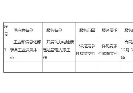 中標(biāo) | 工信部開展<em>動(dòng)力電池</em>碳足跡管理支撐工作成交公告