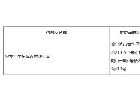 中标 | 黑龙江伊春市公共汽车2025年充电项目中标（<em>成交</em>）结果公告