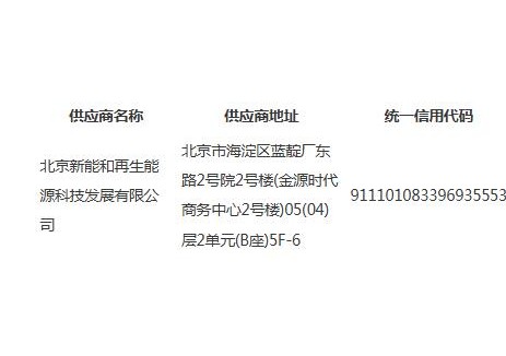 中標(biāo) | 2025至2027年度北京市<em>充換電設(shè)施</em>建設(shè)與運(yùn)營(yíng)安全檢查項(xiàng)目中標(biāo)公告