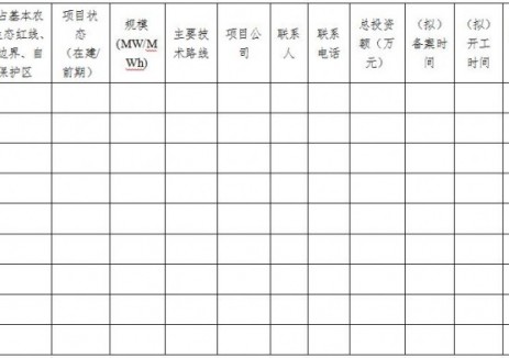 上海發(fā)改委開展2025年度第二批<em>獨立儲能電站</em>項目報送！