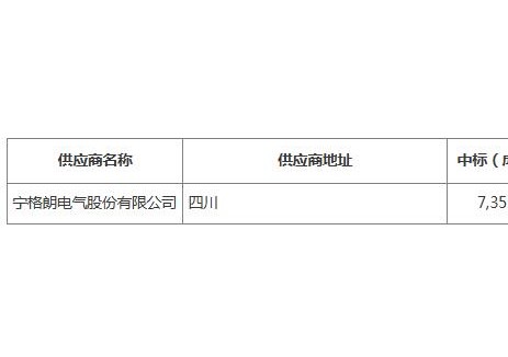 中標(biāo) | 四川樂山市<em>充換電設(shè)施</em>改造中標(biāo)（成交）結(jié)果公告