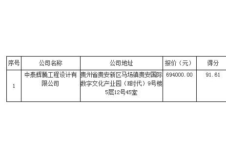 中标 | 四川会理市智慧新能源汽车<em>充电桩</em>设计服务项目中标结果公示