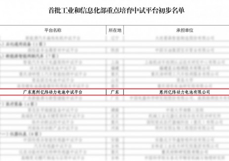 惠州亿纬动力荣获多项国家级、省级荣誉！