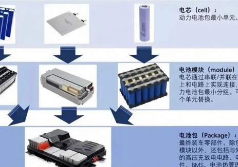 科普丨如何设计锂电池PACK？