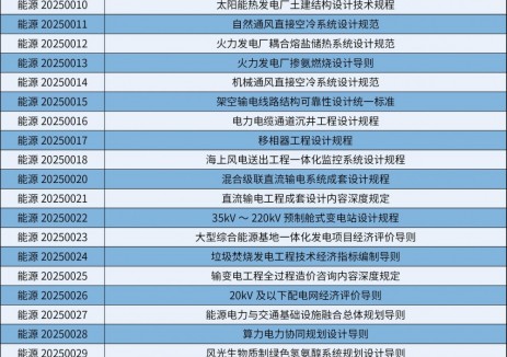 <em>中国</em>能建电规总院参与的55项行业标准制修订计划获批发布