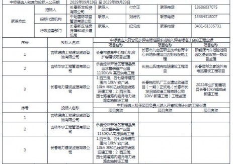 中標 | 吉林長春<em>新</em>區(qū)充電網(wǎng)建設(shè)項目(一期)-監(jiān)理（二次）中標候選人公示