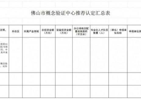 圍繞儲(chǔ)能！廣東佛山組織申報(bào)認(rèn)定第三批佛山市<em>概念</em>驗(yàn)證中心、中試平臺(tái)