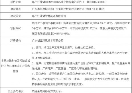 惠州好能储300MW/600MWh<em>独立储能</em>电站项目（一期200MW/400MWh）环评公示
