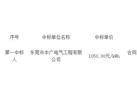中标 | 1.05元/Wh！广东<em>东莞</em>250kW/1000kWh用户侧储能项目中标结果公示