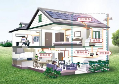 科普丨户用<em>光伏系统</em>如何设计与选型？