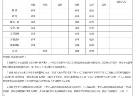 江西省能源局關(guān)于宜春500千伏輸<em>變電工程</em>項(xiàng)目核準(zhǔn)的批復(fù)