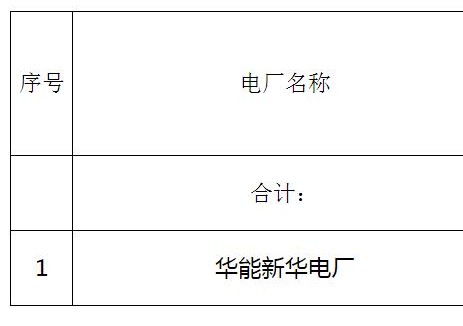 2025年黑龍江省<em>煤電</em>行業(yè)淘汰落后產(chǎn)能公告