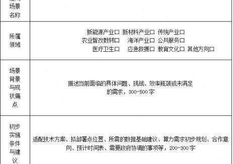 電池回收、儲(chǔ)能系統(tǒng)管理！福建寧德公開征集人工<em>智能</em>應(yīng)用場景建議