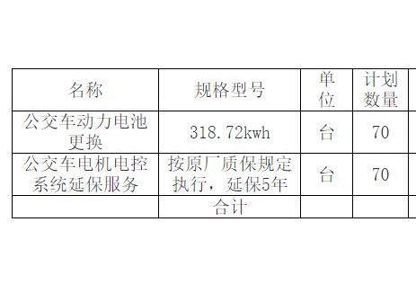 中标 | 四川广安市纯电动公交车动力电池更换服务采购项目单一来源采购公示