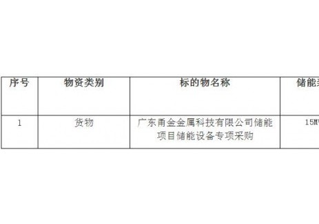 招标 | 广东甬金金属科技有限公司储能项目<em>储能设备</em>专项采购
