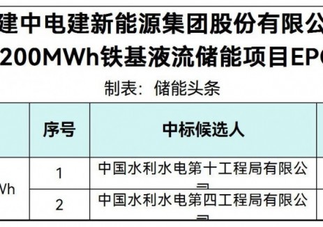 中标 | <em>中电建</em>湖北英山50MW/200MWh铁基液流储能项目EPC总承包中标候选人公示