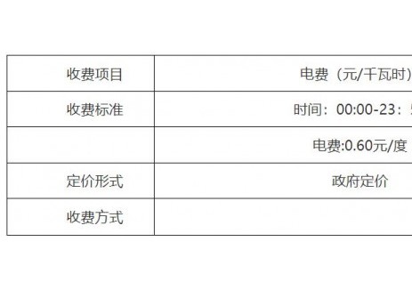 陜西<em>榆林</em>市：發(fā)布關(guān)于吳堡縣充電樁運(yùn)營(yíng)公告