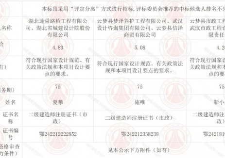中标 | <em>湖北</em>孝感市​云梦县公路沿线及乡镇新能源汽车充电桩建设项目评标结果公示