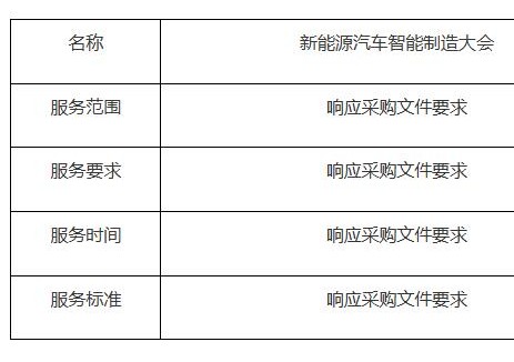 中标 | 179万！<em>安徽</em>合肥市新能源汽车智能制造大会成交结果公告