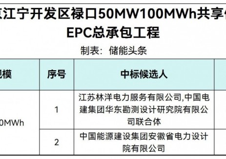 中标 | 京能江苏<em>南京</em>50MW/100MWh共享储能项目EPC中标候选人公示