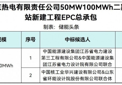 中标 | 大唐江苏<em>南京</em>50MW/100MWh储能项目EPC中标候选人公示