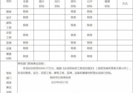 150MW！<em>广西</em>岑溪糯垌风电场项目获核准
