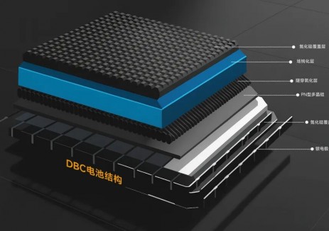 三维协同 构建DBC技术自主知识产权“完美闭环”