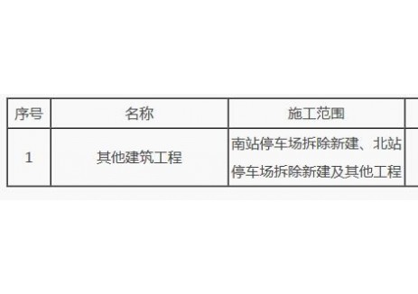 中标 | 187万！河南信阳淮滨县更换新能源<em>公交</em>车充电桩采购及安装项目