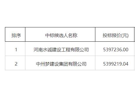 中标 | 山西<em>长治</em>长子县会堂北侧充电站建设项目施工中标候选人公示